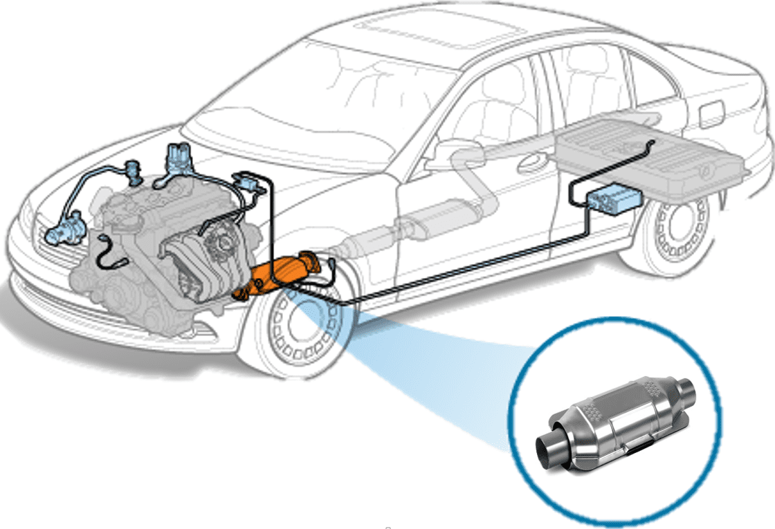 What Are The 3 Most Leading Failures of a Catalytic Converter